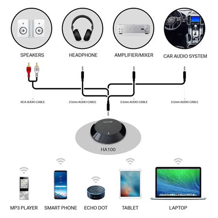 tp-link-ha100-_0001_71e5nflh-nl._ac_sl1500_.jpg tp-link-ha100-_0001_71e5nflh-nl._ac_sl1500_.jpg