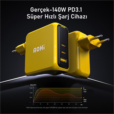 aohi-magcube-3-portlu-sarj-adaptoru-140w-sarj-cihazi-gan-100w-hizli-sarj-istasyonu-101105692-02.jpg
