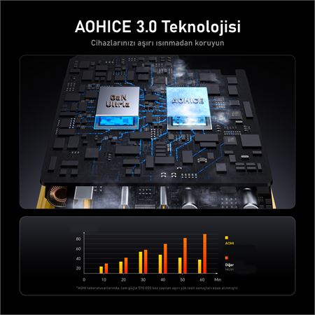aohi-magcube-3-portlu-sarj-adaptoru-140w-sarj-cihazi-gan-100w-hizli-sarj-istasyonu-101105692-08.jpg