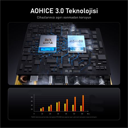 aohi-magcube-2-portlu-sarj-adaptoru-gan-100w-hizli-sarj-cihazi-05.jpg