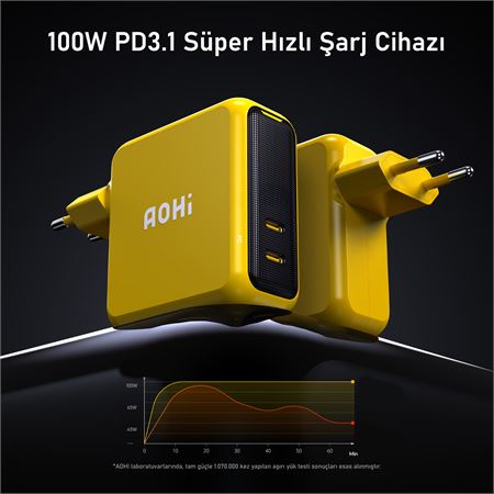 aohi-magcube-2-portlu-sarj-adaptoru-gan-100w-hizli-sarj-cihazi-06.jpg