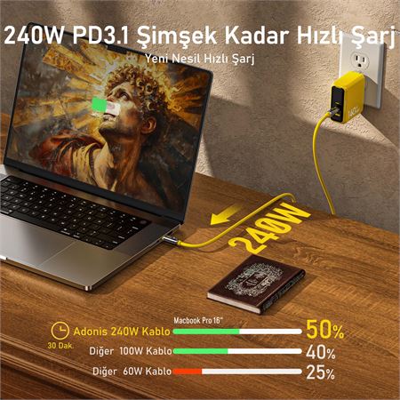 aohi-the-future-adonis-usb-c-to-usb-c-1m-pd-3-1-120gbps-240w-8k-super-hizli-sarjdata-kablosu-04.jpg