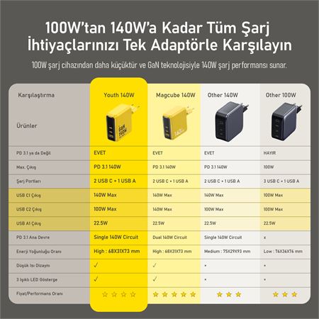 aohi-youth-3-portlu-sarj-adaptoru-140w-sarj-cihazi-gan-100w-hizli-sarj-istasyonu-101105727-04.jpg