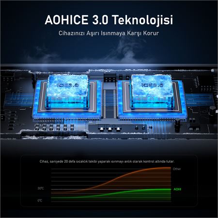 aohi-superauto-arac-sarji-2-45w-type-c-to-type-c-lighting-30w-hizli-sarj-cakmaklik-067.jpg