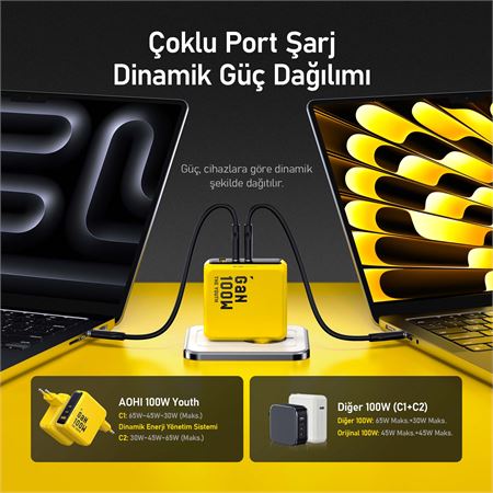 aohi-youth-3-portlu-sarj-adaptoru-100w-sarj-cihazi-gan-4.jpg