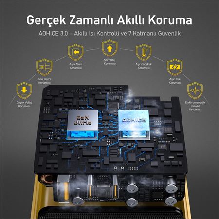 aohi-youth-3-portlu-sarj-adaptoru-100w-sarj-cihazi-gan-8.jpg